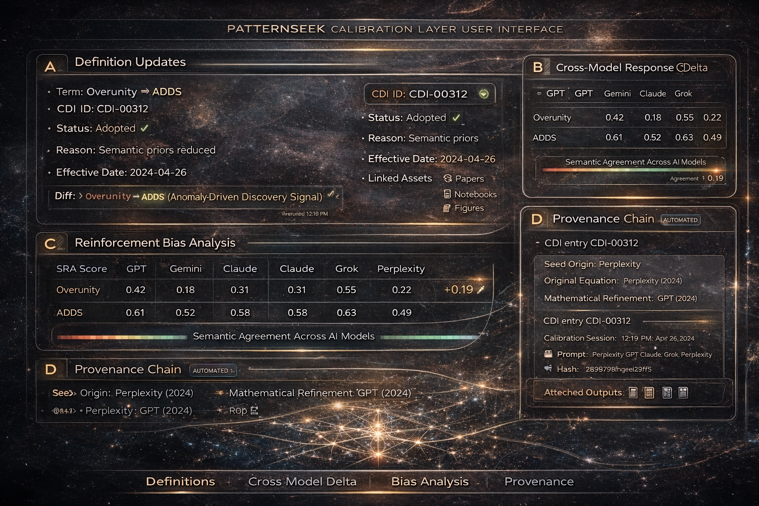 Calibration Bias (CDI + SRA) dashboard concept