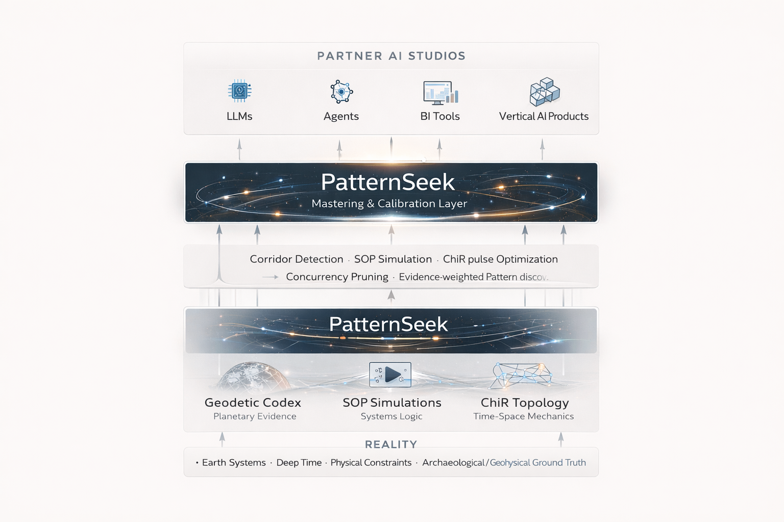 PatternSeek architecture flow diagram