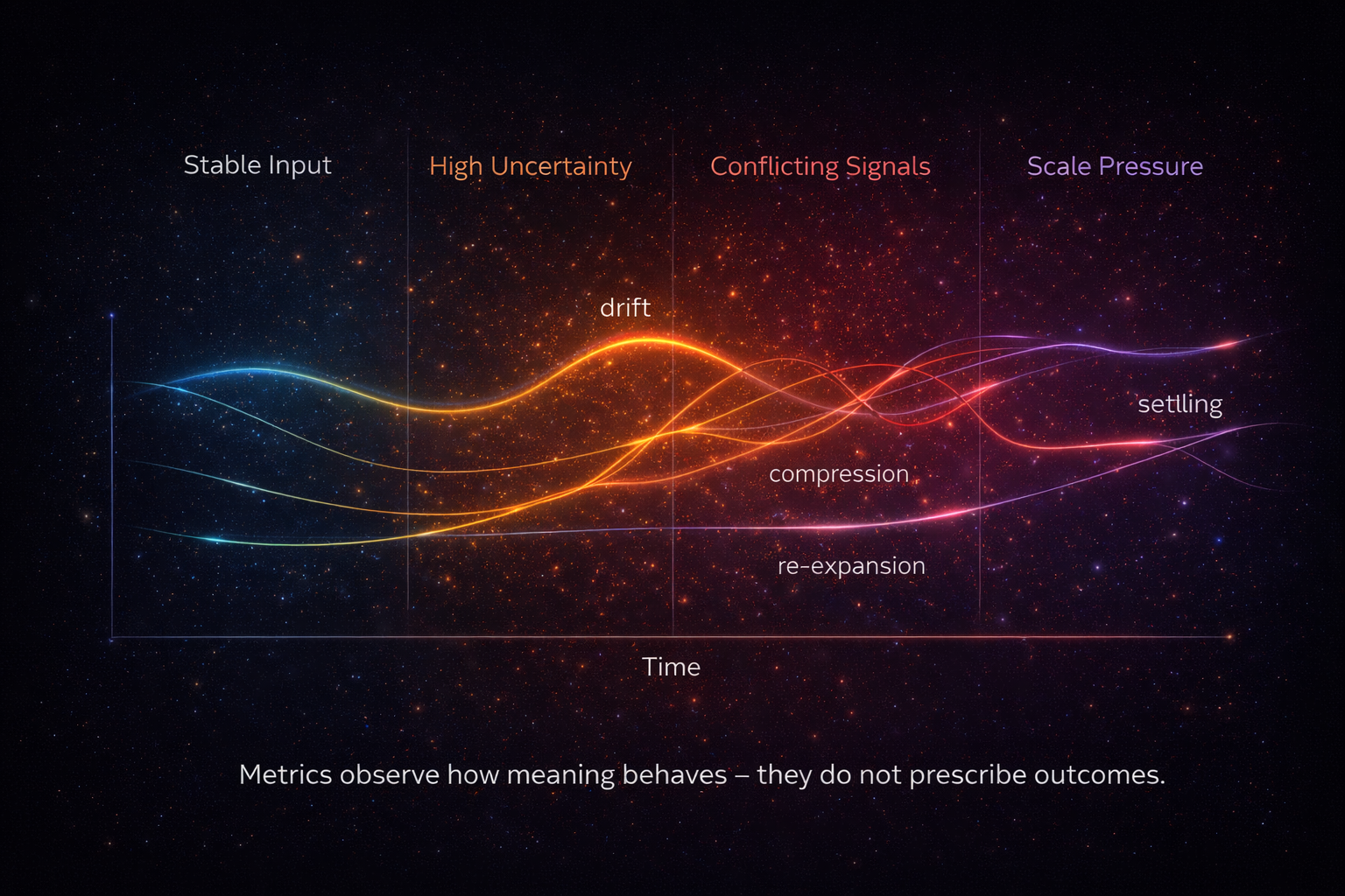 PSM 5 — 8 Core Metrics