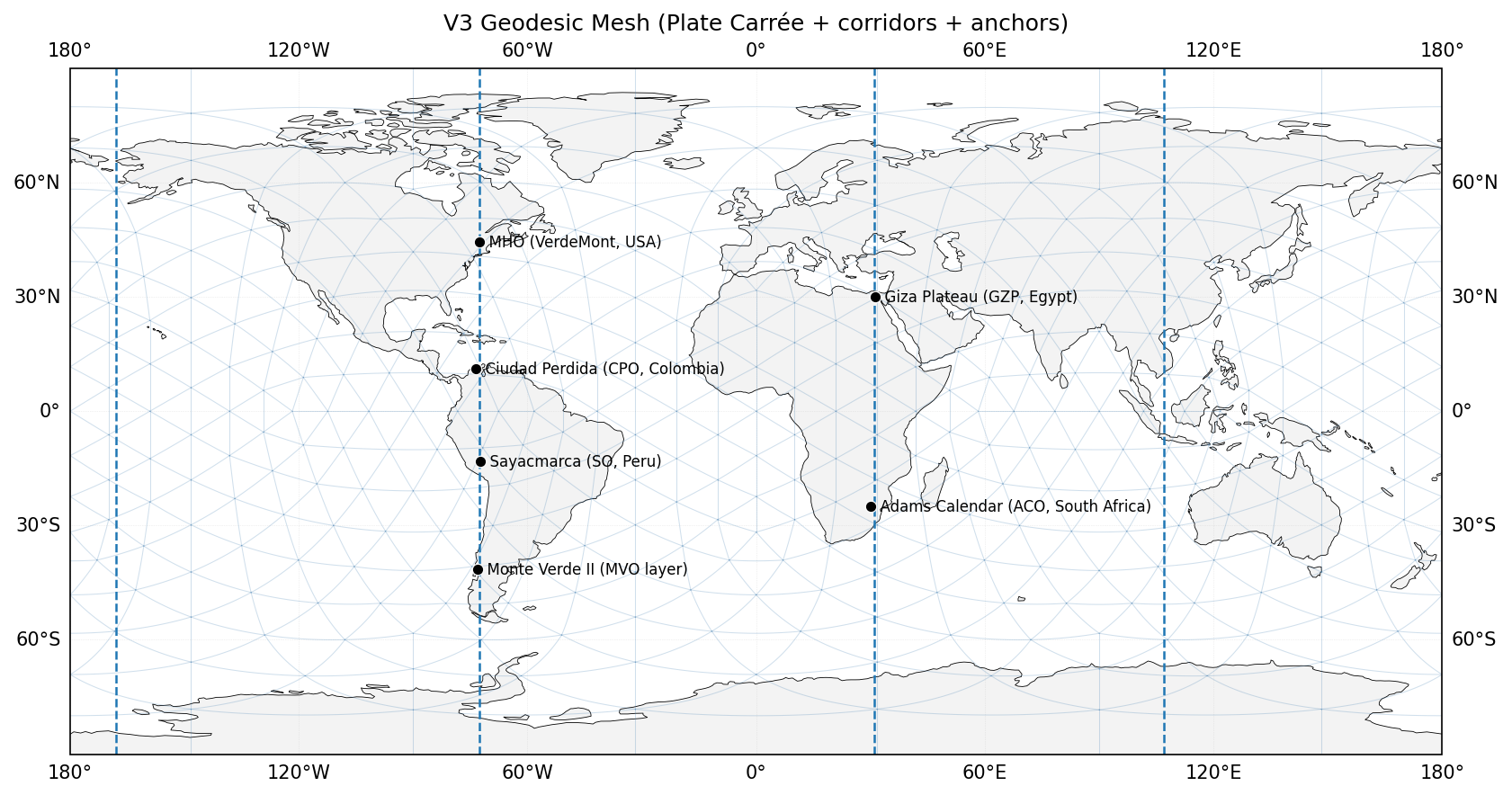 polyhedral earth os