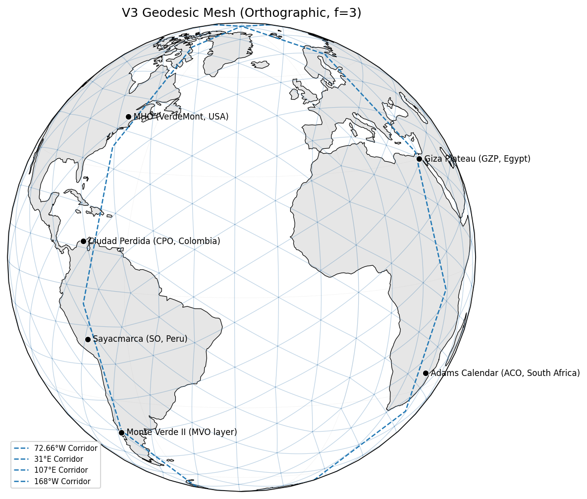 The polyhedral earth OS